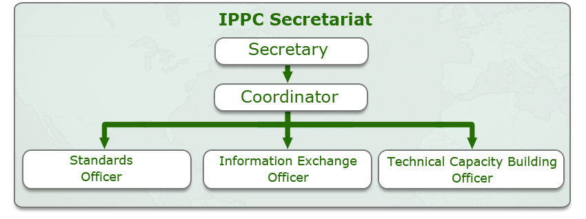 IPPC Scretariat
